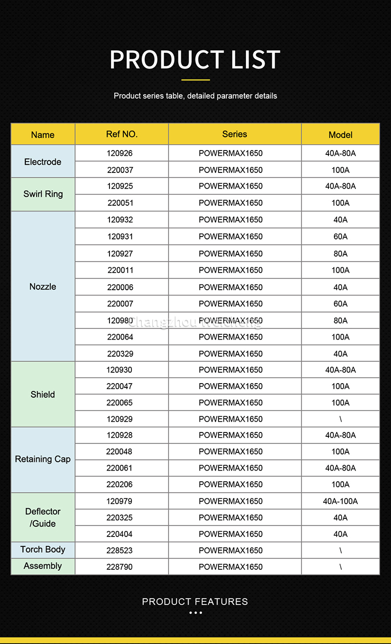 海宝POWERMAX1650表格